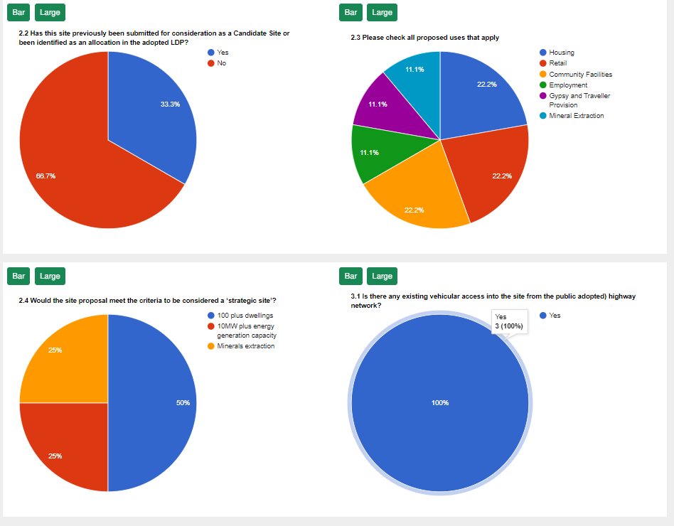 Example pie chart